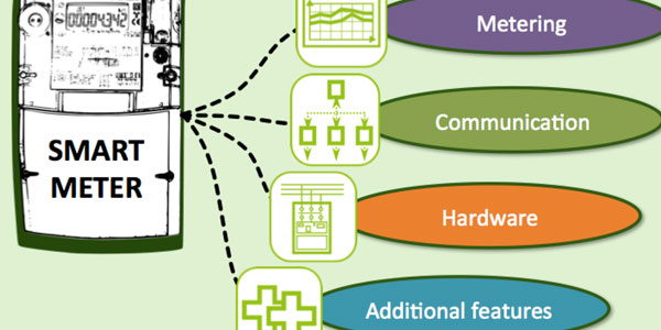 Energy Metering and Smart Grid