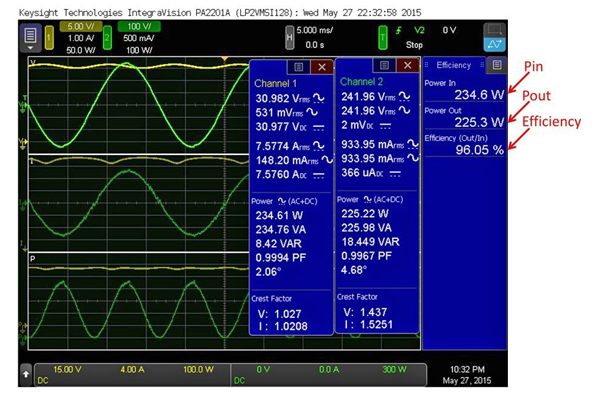 Electric Power Quality